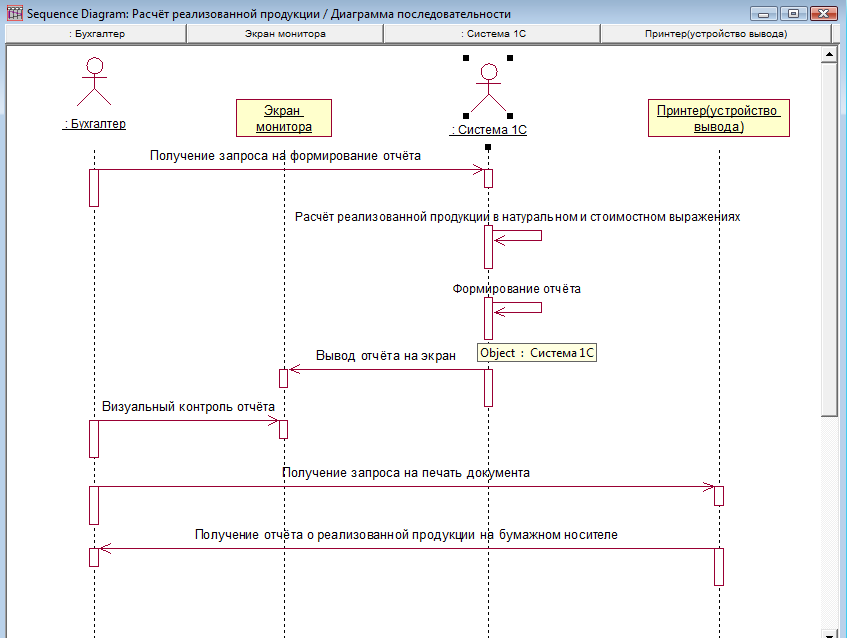 Диаграмма последовательности ис