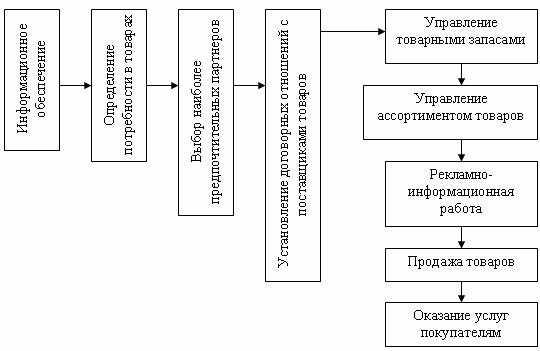 http://www.newreferat.com/images/referats/13362/image022.jpg