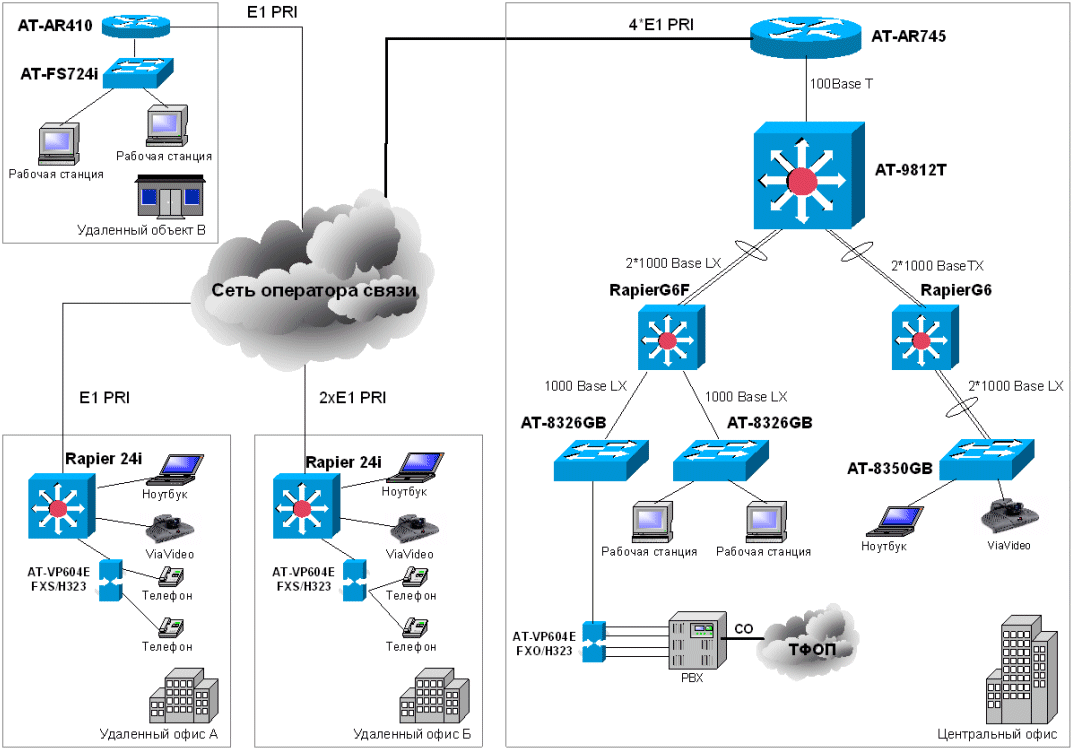 nets-corporate_networks-02