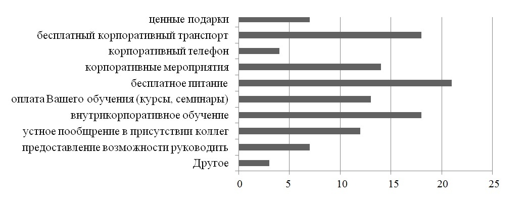 Безымянный