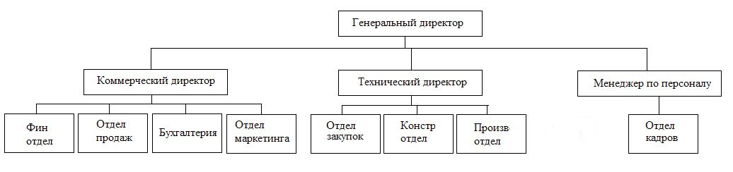 C:\Users\Эльнара\Desktop\56.png