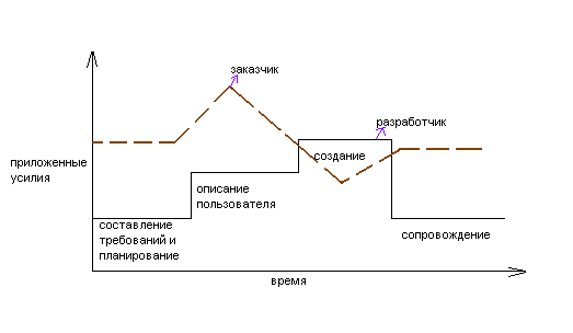 модель RAD.bmp