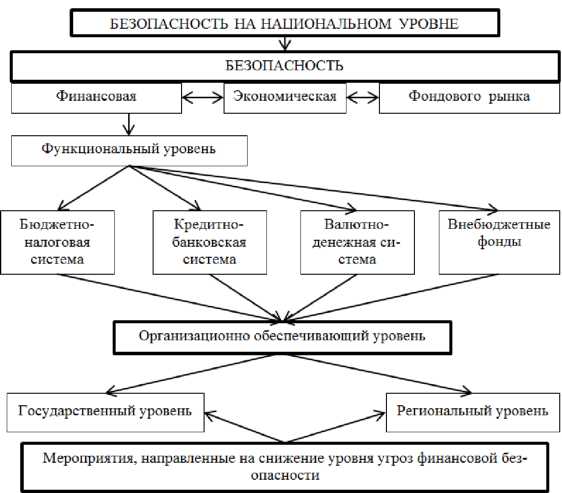 Государственные учреждения курсовая. Всеобщее управление качеством. Операционализация в социологии. Приемы и средства, применяемые в TQM.. Социология спорта.