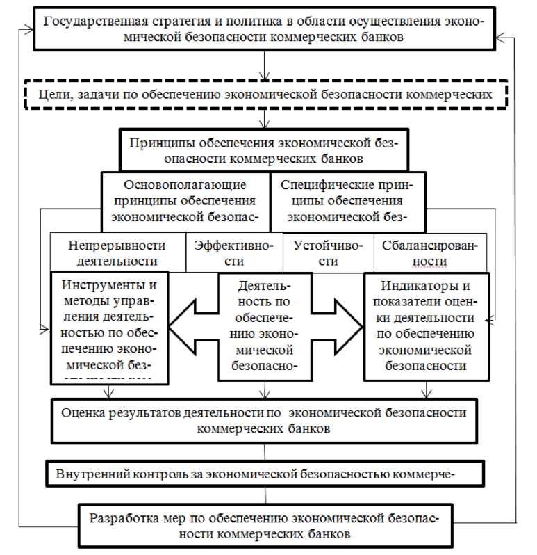 Государственные учреждения курсовая