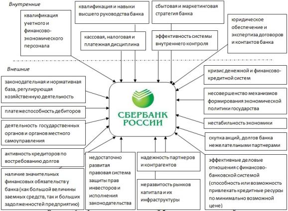 Экономические механизмы борьбы с финансовым мошенничеством проект