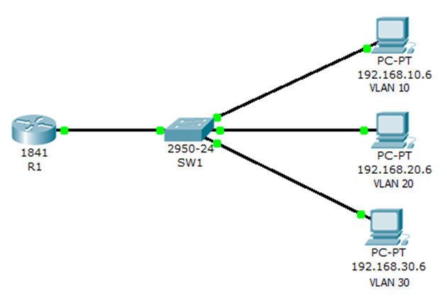 https://samzplace.files.wordpress.com/2012/11/router-stick-diagram.jpg