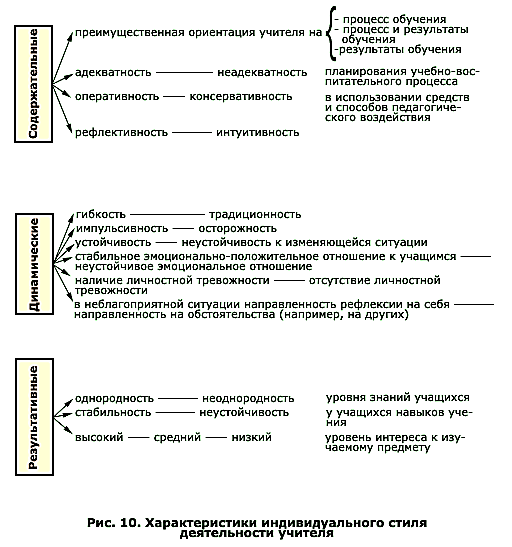 Содержание Стилей Работы Менеджеров Организации