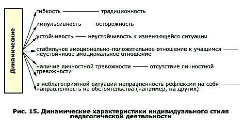 Схема стили педагогической деятельности