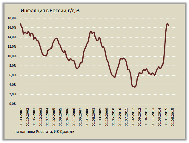 http://www.n-mar.ru/import/images/2015-05/1431920480_rossiyskiy-rinok-akciy-prodolzh.png