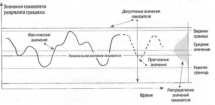 C:\Users\Salih\Desktop\Диссертация\Стабильный и воспроизводимый процесс.jpg