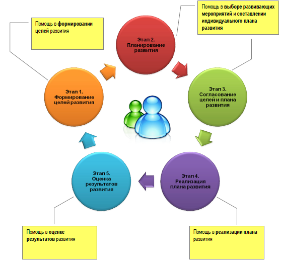 Картинка индивидуальный план развития