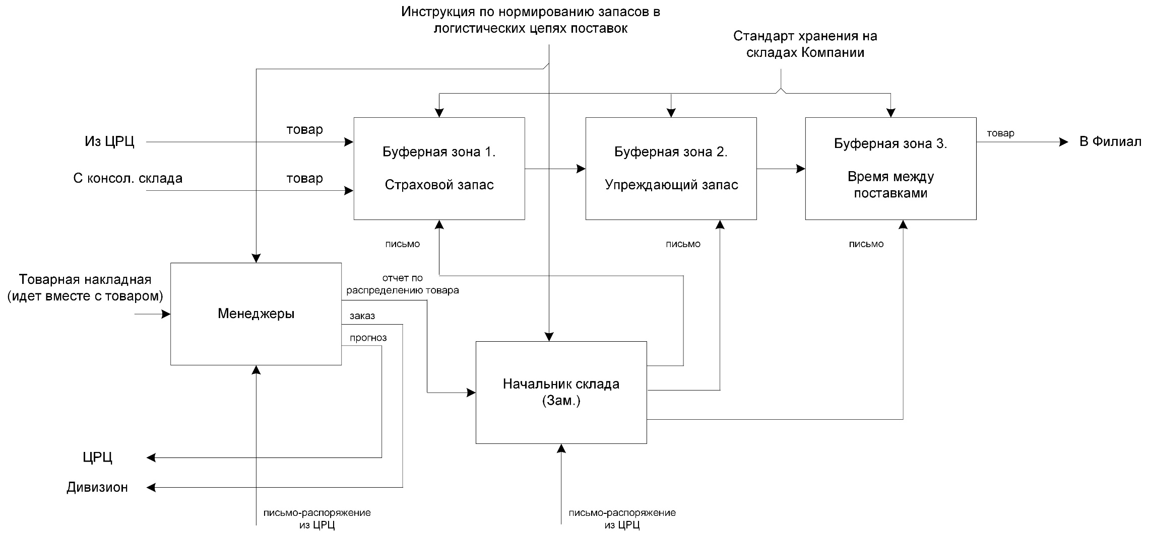 C:\Users\BIG\Dropbox\Скриншоты\курсовая работа\2 Как должно быть 4 дивиз.jpg