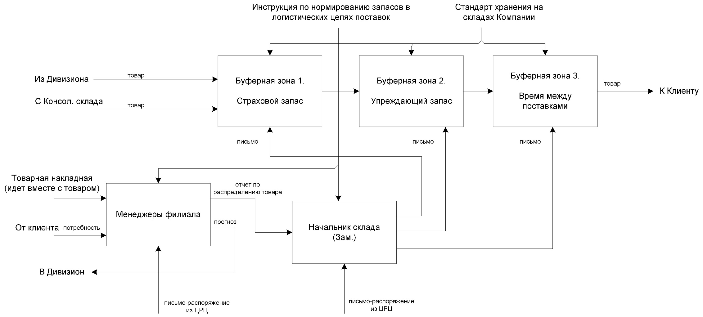 C:\Users\BIG\Dropbox\Скриншоты\курсовая работа\2 Как должно быть 5 филиал.jpg