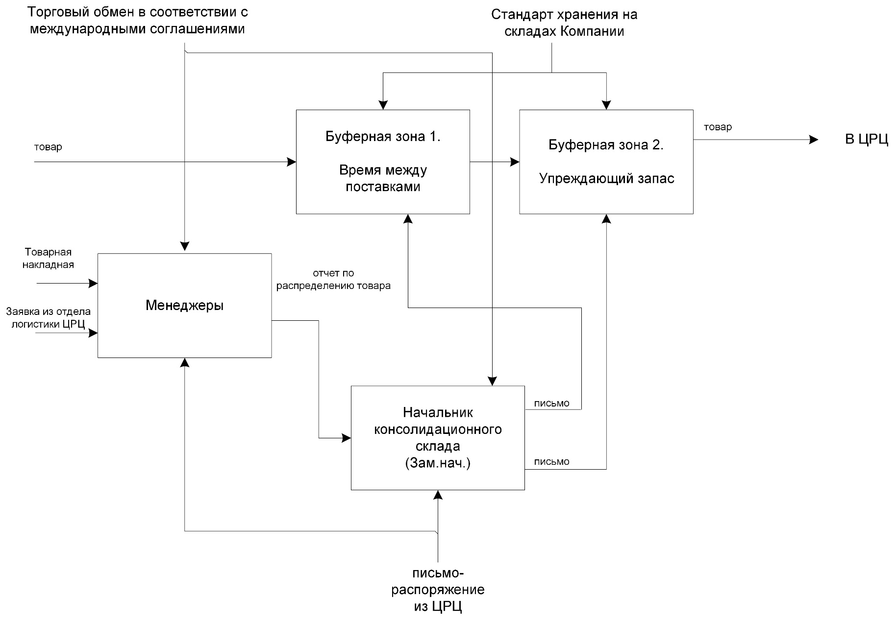 C:\Users\BIG\Dropbox\Скриншоты\курсовая работа\1 Как есть 2 конс.скл.jpg