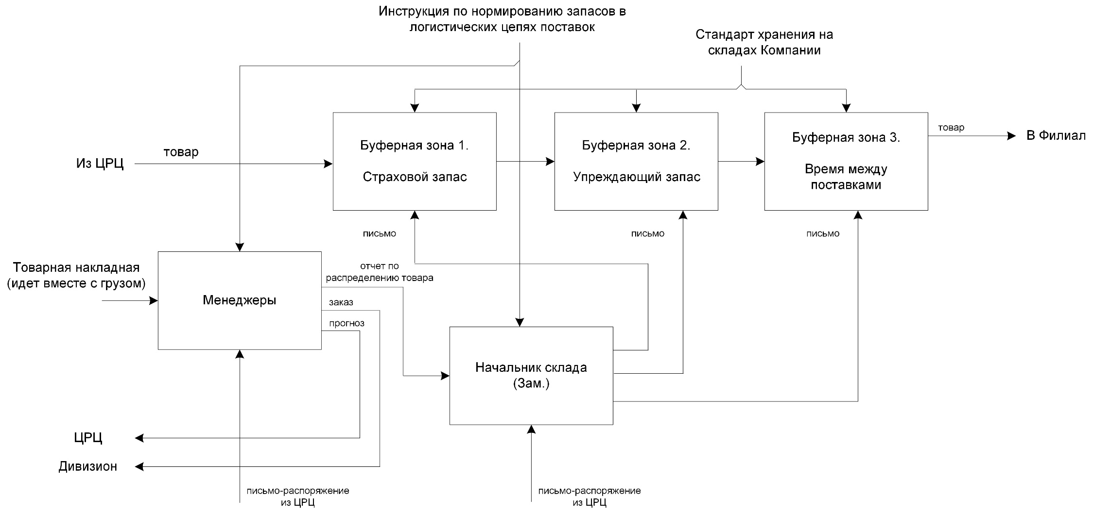 C:\Users\BIG\Dropbox\Скриншоты\курсовая работа\1 Как есть 4 дивиз.jpg