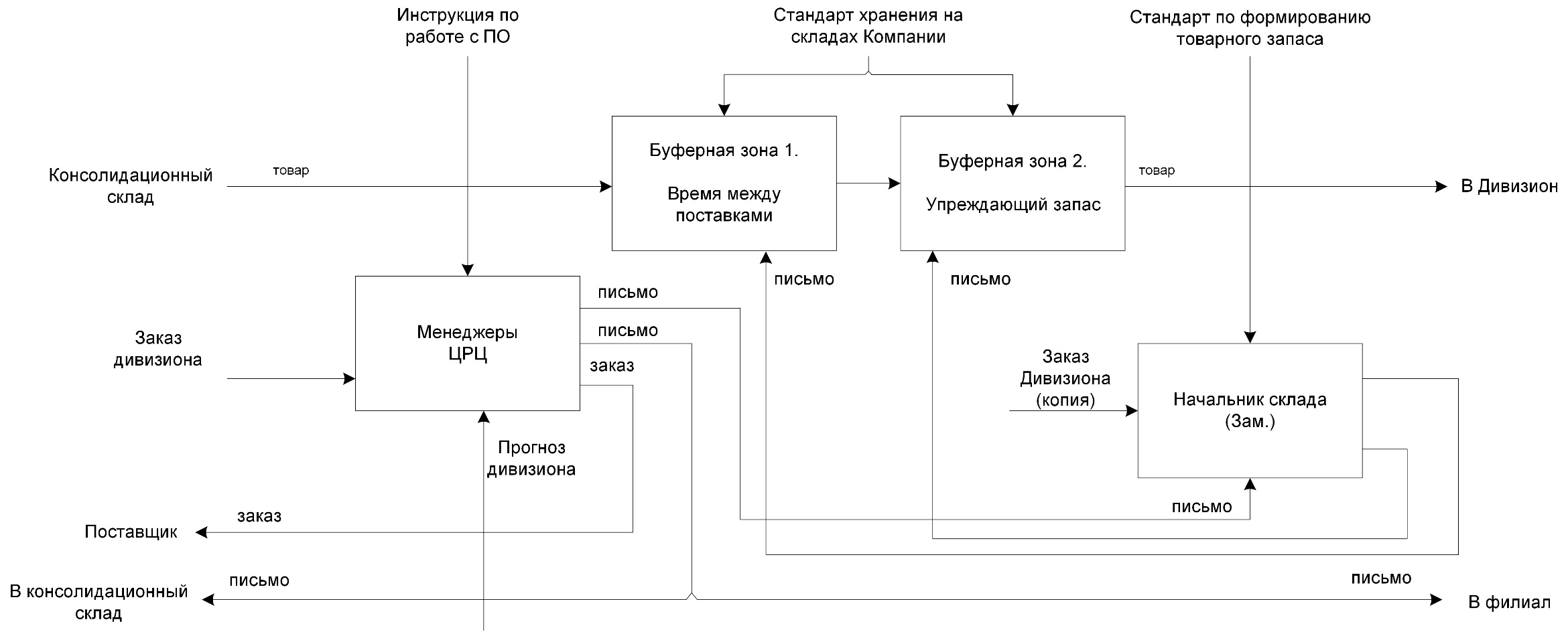 C:\Users\BIG\Dropbox\Скриншоты\курсовая работа\2 Как должно быть 3 црц.jpg