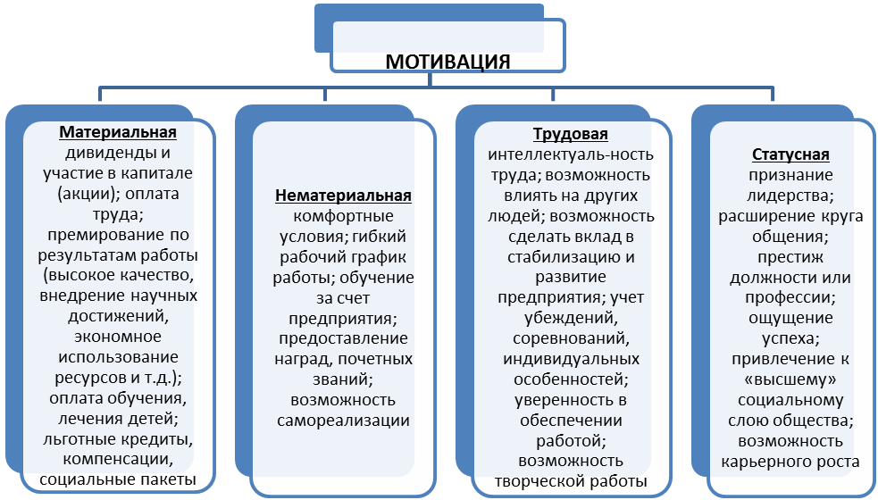 Отпуск относится к заработной плате