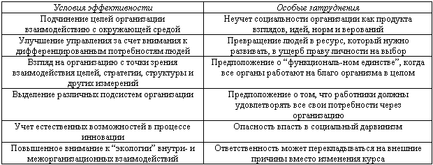 ÐÐ°ÑÑÐ¸Ð½ÐºÐ¸ Ð¿Ð¾ Ð·Ð°Ð¿ÑÐ¾ÑÑ Ð¢Ð°Ð±Ð»Ð¸ÑÐ° 4 - Ð¥Ð°ÑÐ°ÐºÑÐµÑÐ¸ÑÑÐ¸ÐºÐ° ÑÑÐ»Ð¾Ð²Ð¸Ð¹ ÑÑÑÐµÐºÑÐ¸Ð²Ð½Ð¾ÑÑÐ¸ Ð¸ Ð¾ÑÐ¾Ð±ÑÑ Ð·Ð°ÑÑÑÐ´Ð½ÐµÐ½Ð¸Ð¹ Ð² ÑÐ°Ð¼ÐºÐ°Ñ Ð¾ÑÐ³Ð°Ð½Ð¸ÑÐµÑÐºÐ¾Ð³Ð¾ Ð¿Ð¾Ð´ÑÐ¾Ð´Ð°