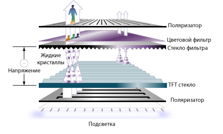 http://myhdplayer.ru/wp-content/uploads/2010/08/lcd-how-to.png