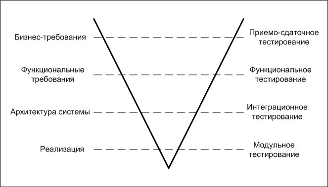 C:\Users\Home Computer\AppData\Local\Microsoft\Windows\INetCache\Content.Word\V-model.gif