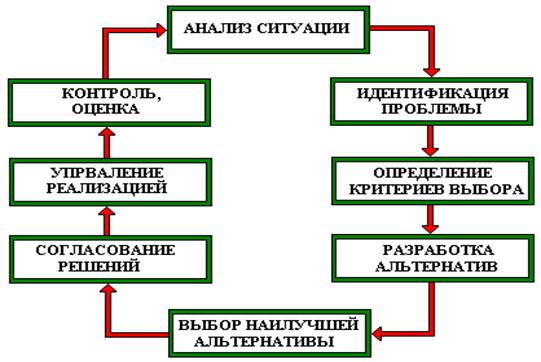 Управленческие решения в аспектах современного менеджмента - page 2