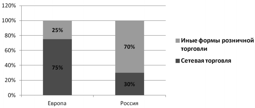 Новый рисунок