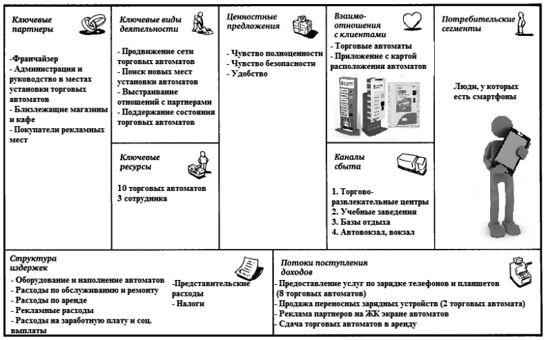 Новый рисунок