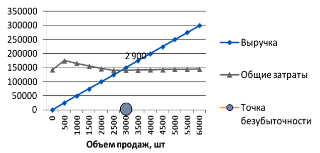 Новый рисунок