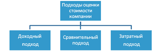 http://www.cfin.ru/appraisal/business/intro/Valuation_Standard-01.png