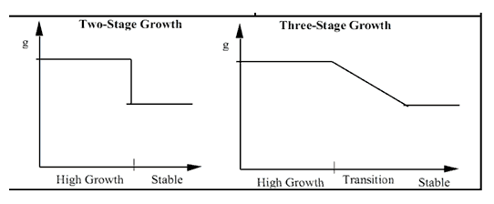 http://www.cfin.ru/appraisal/business/intro/Valuation_Standard-11.png