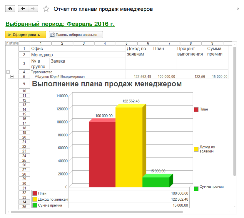 Отчет менеджера по продажам образец