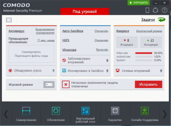 Отзывы об использовании Comodo Internet Security 2016