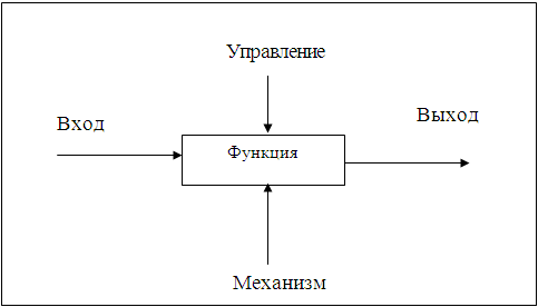 Описание: Функциональный блок и интерфейсные дуги