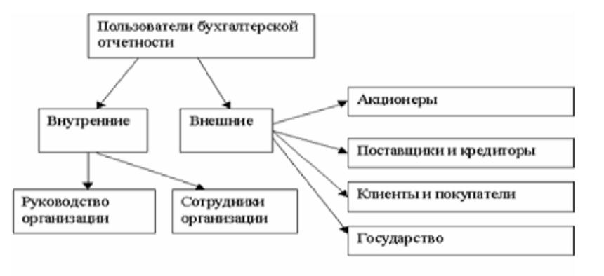 C:\Users\Оксана\Desktop\uchet323.png