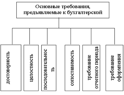 C:\Users\Оксана\Desktop\uchet324.png