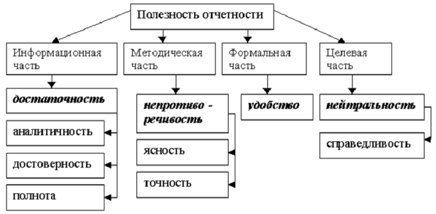 C:\Users\Оксана\Desktop\uchet325.png