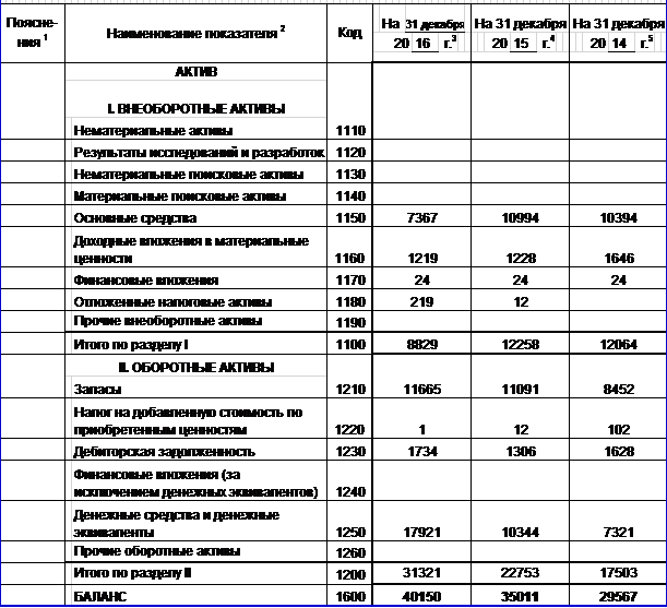 C:\Users\alowa\Downloads\баланс москва.png