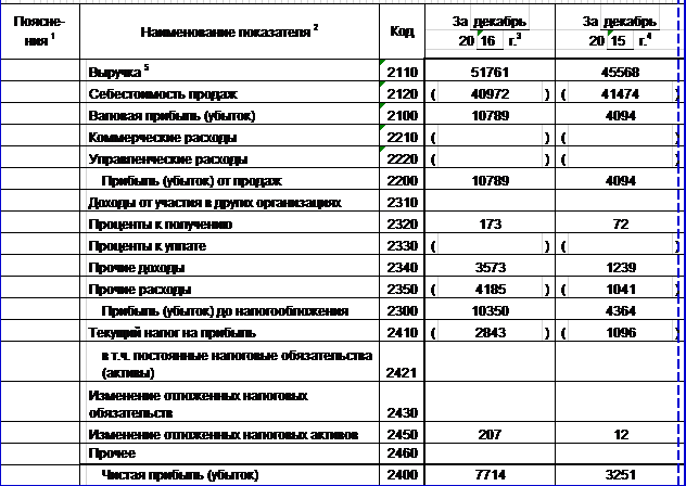 C:\Users\alowa\Downloads\фин рез москва.png