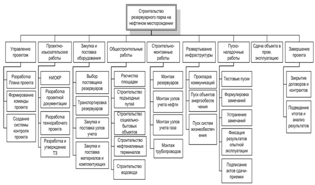 http://www.pmpractice.ru/knowledgebase/managment/keypoints/1.jpg