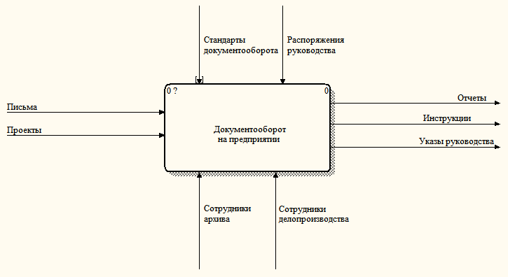 Контекст 7