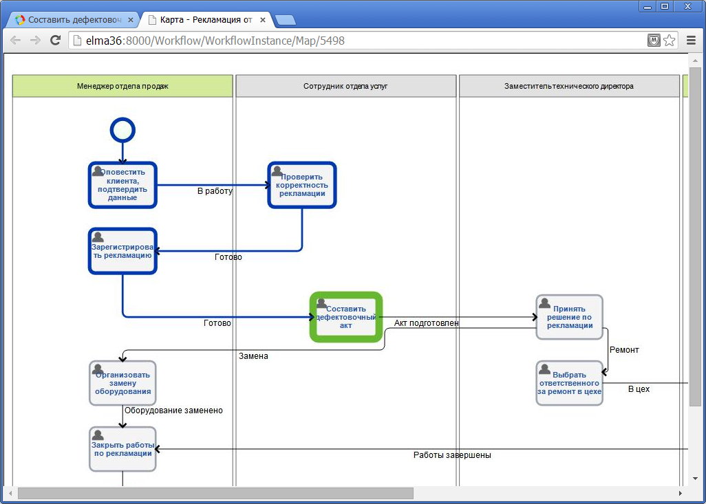 http://www.elma-bpm.ru/product/bpm/img/system_work/05.png