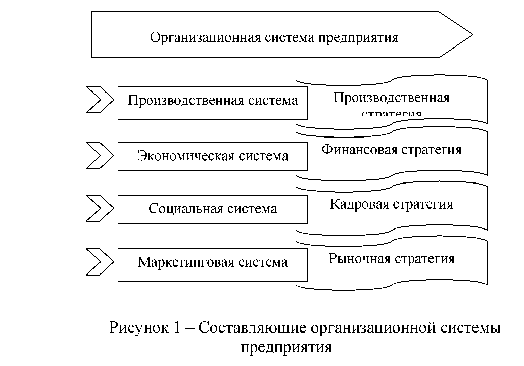 Курсовая стратегическое