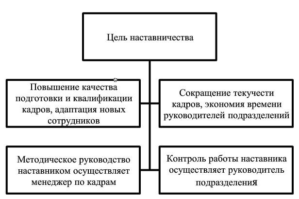 D:\Входящие методички и готовые работы\2019\Ноябрь\24\Проверка\Кадры 2\Screenshot_50.jpg