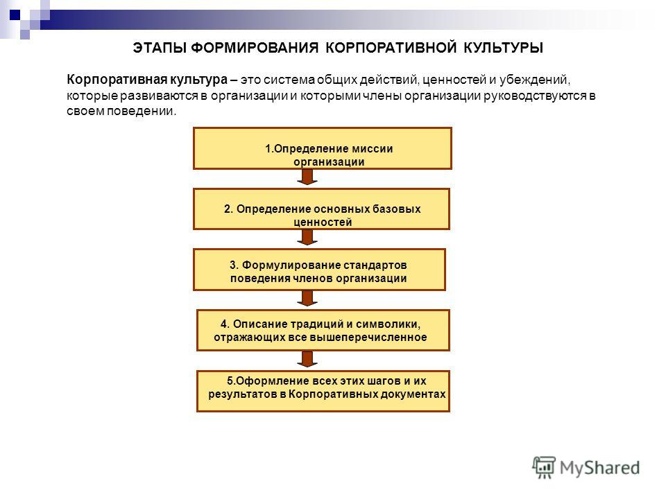 http://images.myshared.ru/6/736765/slide_5.jpg