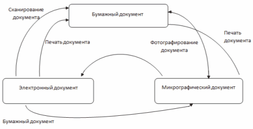 http://twidler.ru/Content/Images/buhgalterskiy-uchet-i-audit/16/27516/1.png