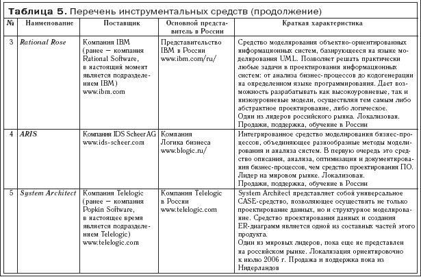 http://www.nnre.ru/kompyutery_i_internet/praktika_i_problematika_modelirovanija_biznes_processov/i_014.jpg