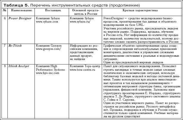 http://www.nnre.ru/kompyutery_i_internet/praktika_i_problematika_modelirovanija_biznes_processov/i_015.jpg