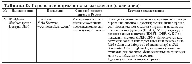 http://www.nnre.ru/kompyutery_i_internet/praktika_i_problematika_modelirovanija_biznes_processov/i_016.jpg