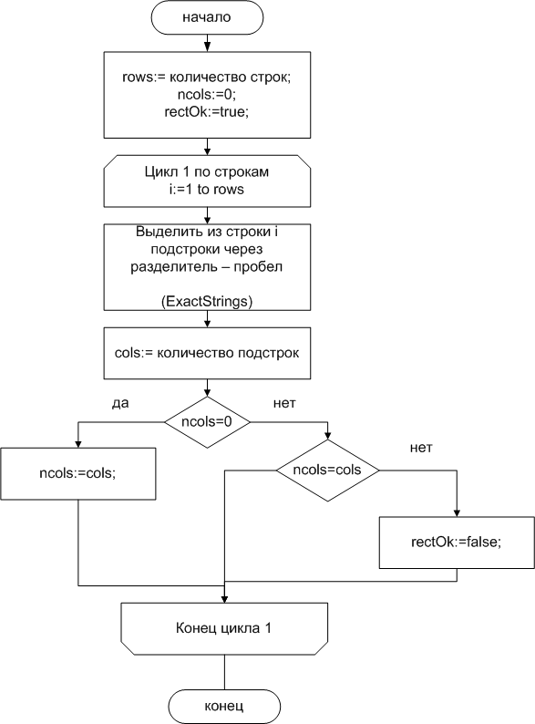 Курсовой проект по программированию