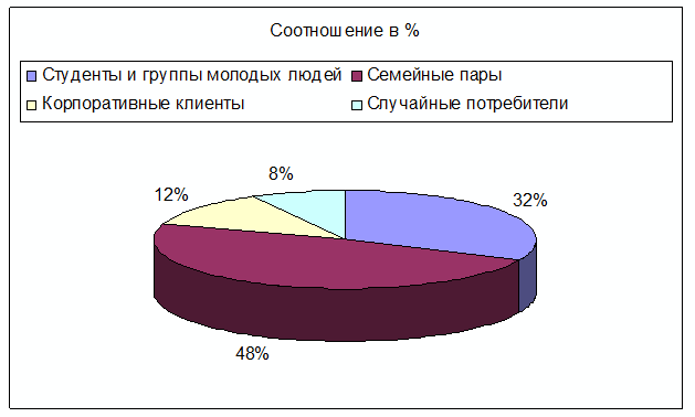 Разработка рекламной стратегии турфирмы